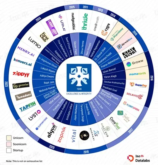 Why choose this course